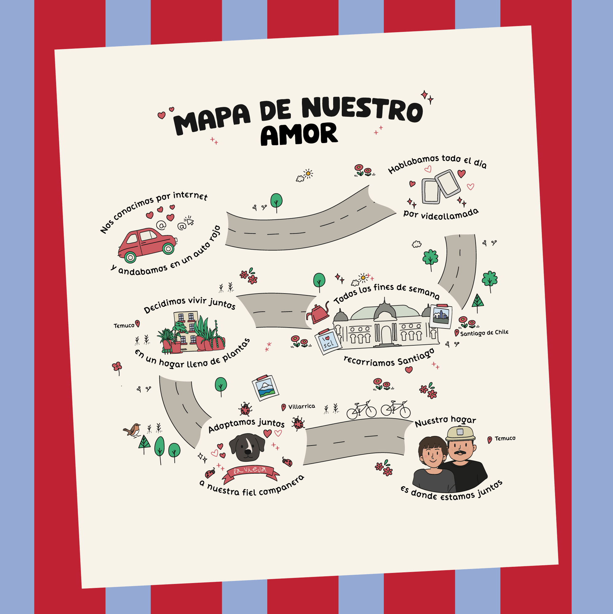 Ilustracion Mapa del Amor